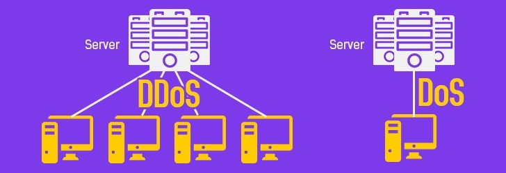 Difference between a DOS and a DDOS attack and how to prevent it
